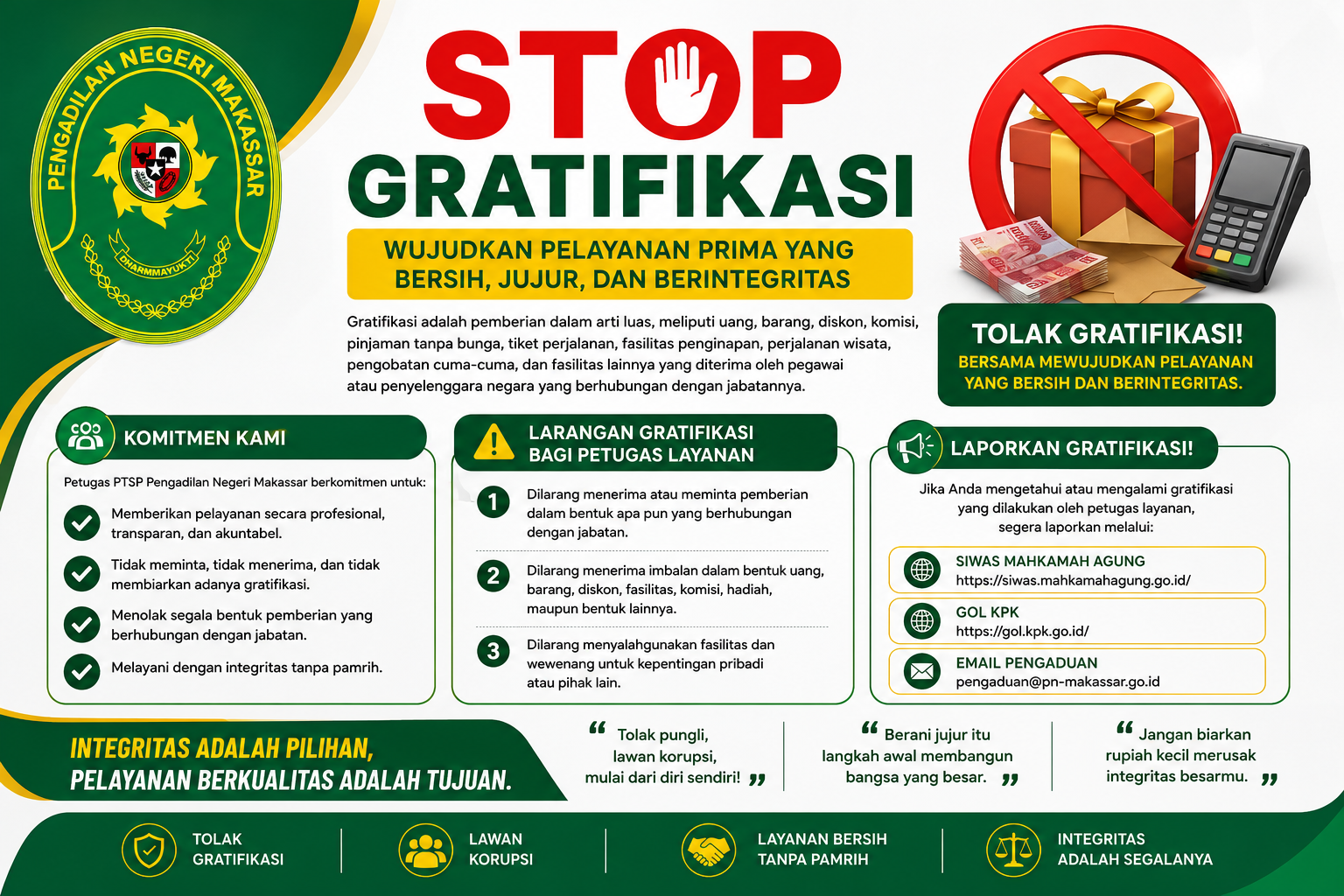 Popup Gratifikasi